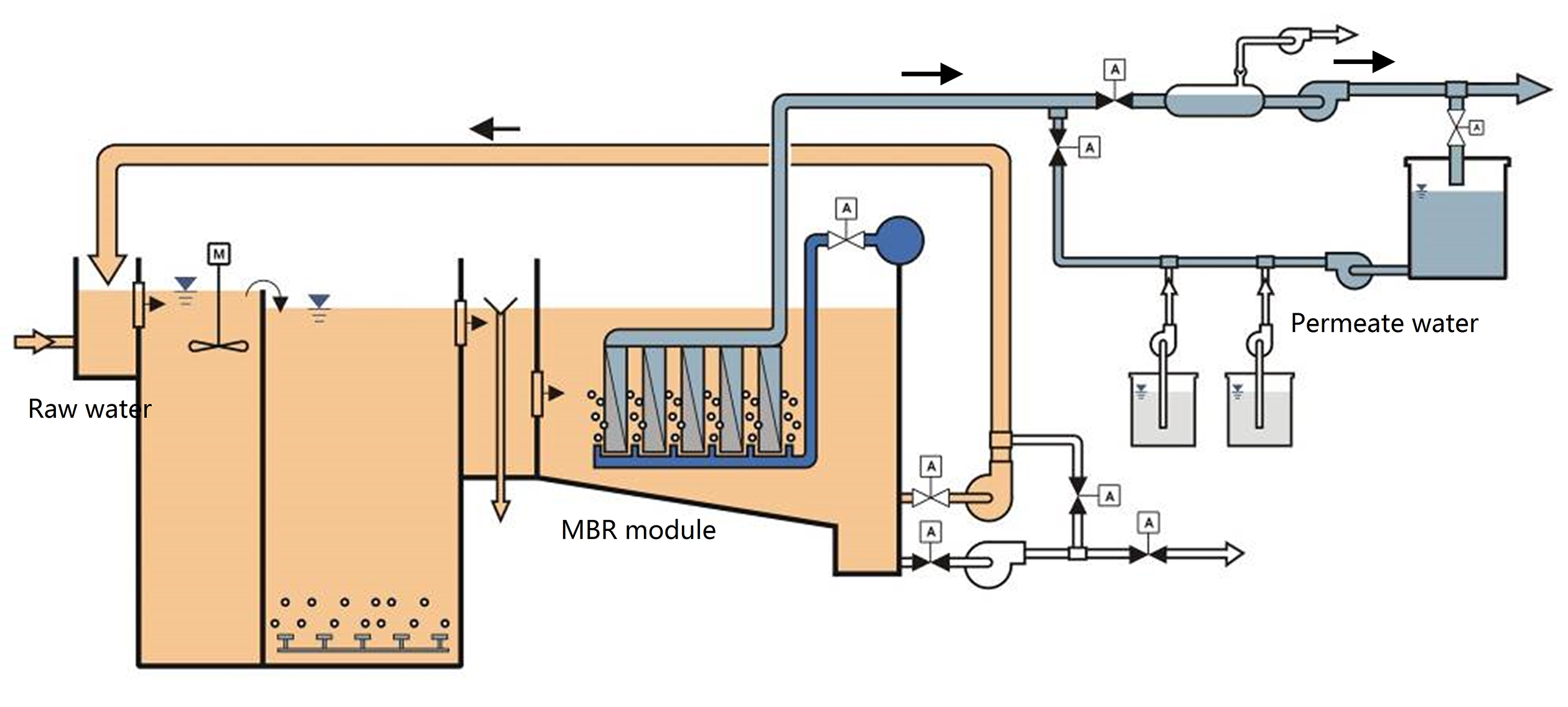 MBR-schematic-drawing